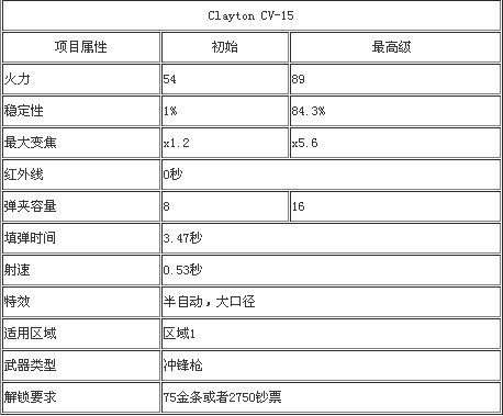 《猎鹿人2014》全部武器数据图鉴