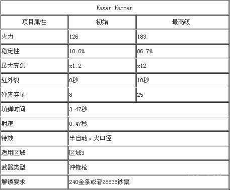 《猎鹿人2014》全部武器数据图鉴