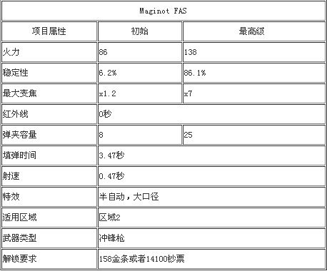 《猎鹿人2014》全部武器数据图鉴