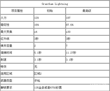 《猎鹿人2014》全部武器数据图鉴