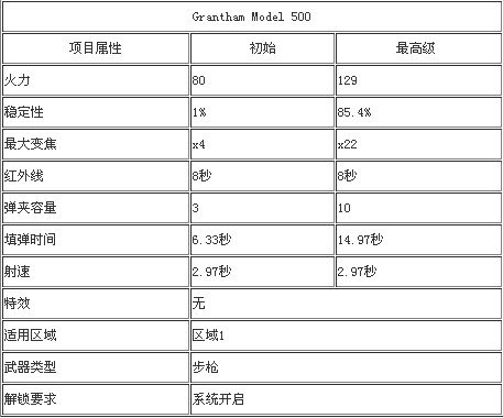 《猎鹿人2014》全部武器数据图鉴