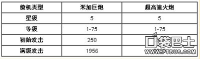 雷霆战机超高速火炮和米加巨炮哪个好