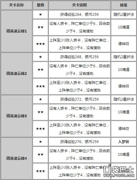 迷你西游地府凌云峰关卡详细介绍