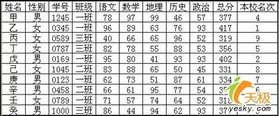 WPS表格教程 打造简单清晰成绩分析表