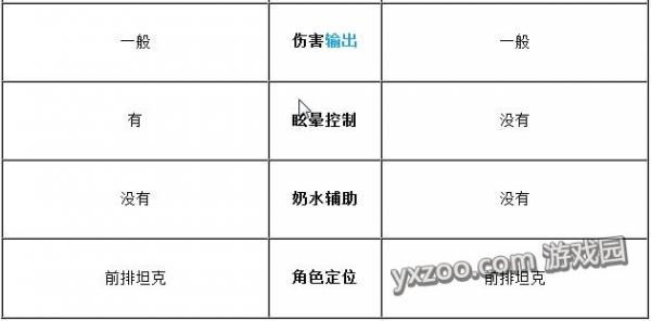 《我叫MT2》最强T大囧龟和哀木涕对比分析