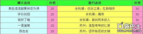 《仙剑奇侠传》手游情缘对话、邀约答案攻略汇总