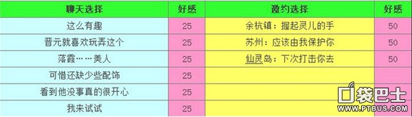 《仙剑奇侠传》手游情缘对话、邀约答案攻略汇总