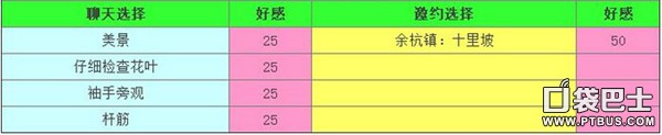 《仙剑奇侠传》手游情缘对话、邀约答案攻略汇总