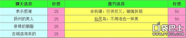 《仙剑奇侠传》手游情缘对话、邀约答案攻略汇总