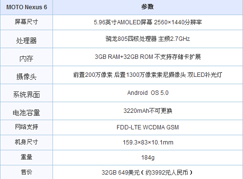  MOTO Nexus 6真机评测 