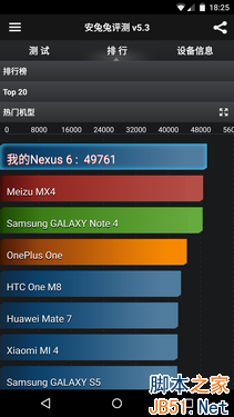 体验有待改善 MOTO Nexus 6真机动手玩 