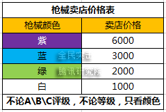 《全民突击》枪械详细攻略 进阶升级全解析