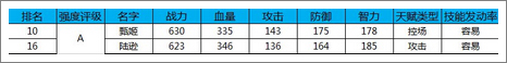 三国杀传奇甄姬