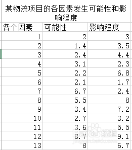 手把手教你做Excel风险坐标图