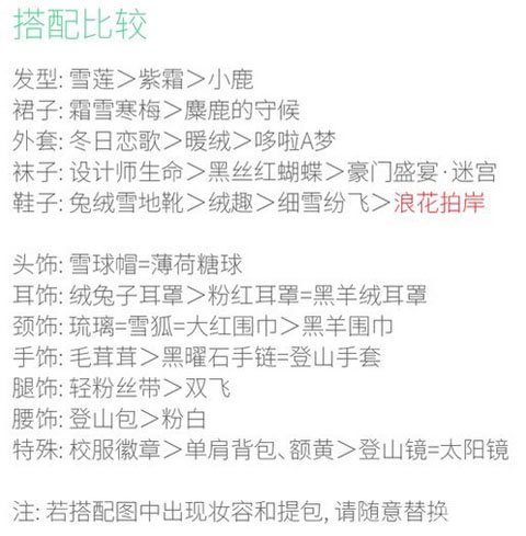 《暖暖环游世界》埃及291乌鸦嘴先生套装如何搭配得高分