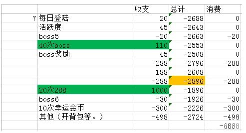 《雷霆战机》2950钻石就完成6888任务的秘诀