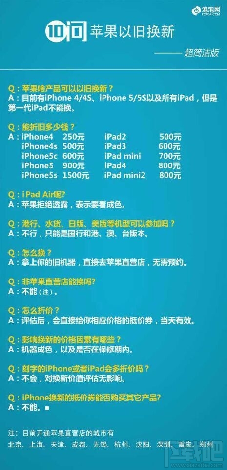 iPhone/ipad苹果产品折旧价格最新参考表