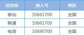 QQ如何取消绑定手机号