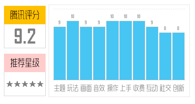 《魔龙与勇士》评测：引领全民实时格斗新潮流！