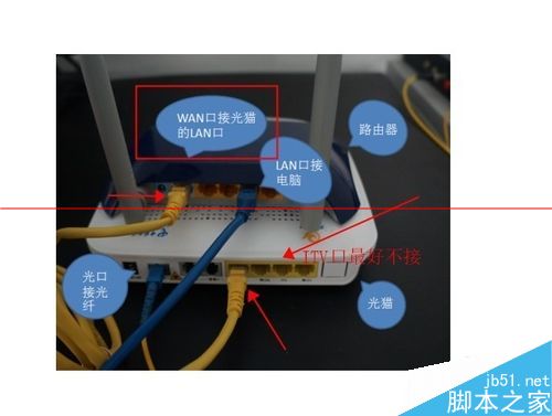 光猫怎么连接无线路由器