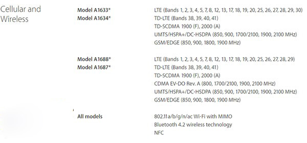 iPhone6s是全网通吗?