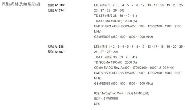 iPhone6s是全网通吗?