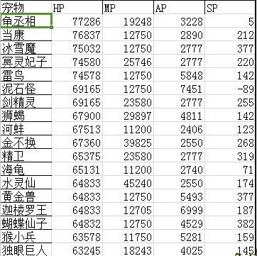 大话西游手游血宠用什么好 血宠能力排行