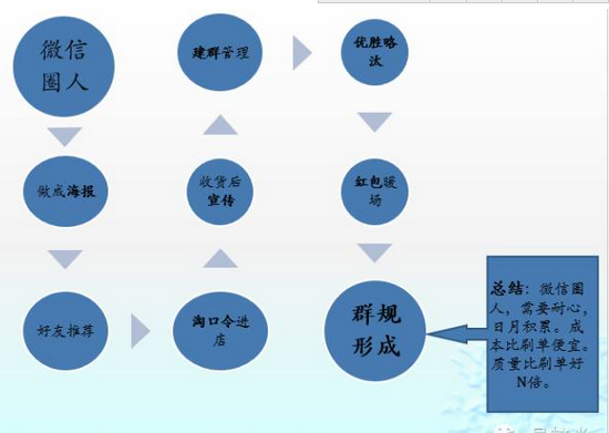 如何15天打造月销过万爆款