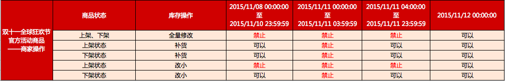 双十一活动热点操作详解