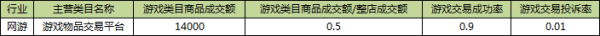 2015年11月上旬淘宝金牌卖家考核标准