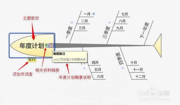 年度计划用xmind软件到底怎么写？