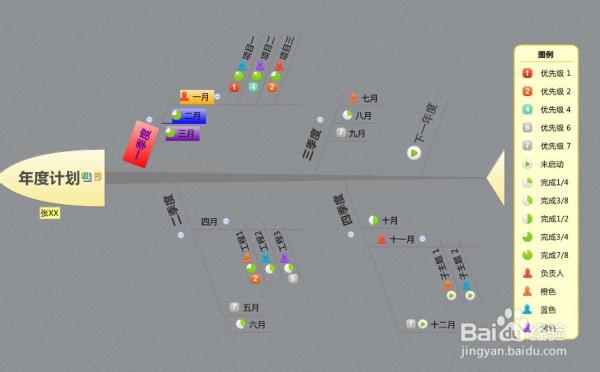 年度计划用xmind软件到底怎么写？