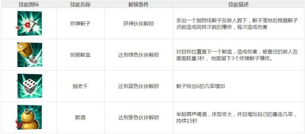 功夫熊猫3手游豪赌蛙图鉴 豪赌蛙快速获取攻略