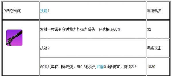 《崩坏学园2》生存模式12村16关怎么打