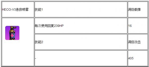 《崩坏学园2》生存模式12村16关怎么打