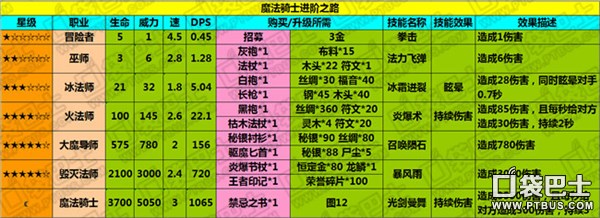 地下城堡冰法师进阶详解