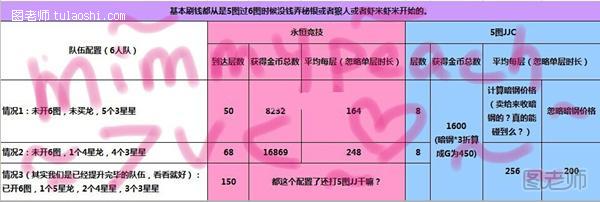 地下城堡挣钱全攻略