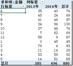 excel2016如何数据透视表排序和筛选