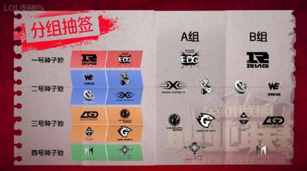 LPL2016夏季赛分组抽签结果大公开