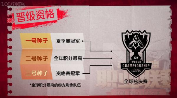 LPL2016夏季赛分组抽签结果大公开