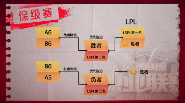 LPL2016夏季赛分组抽签结果大公开