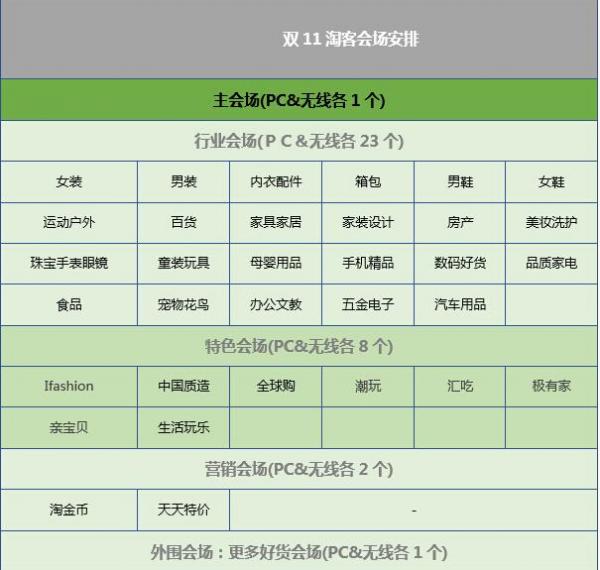 2016淘宝嘉年华淘客外推页面如何设置 三联