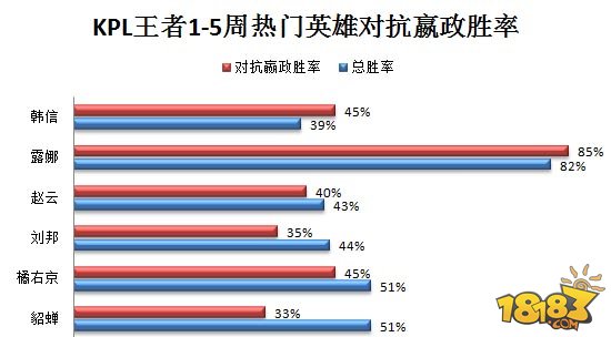 小A说—王者荣耀第一法师嬴政