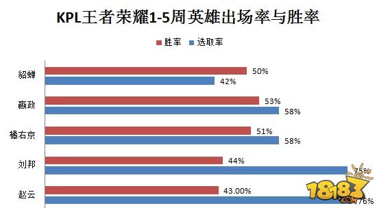 小A说—王者荣耀第一法师嬴政