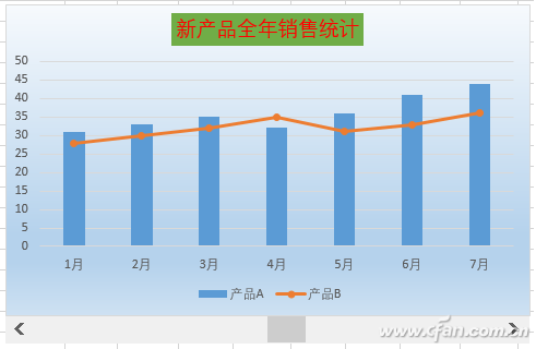 如何制作滑动控制联动Excel数据图表 三联