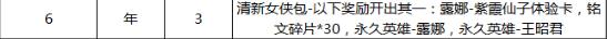 王者荣耀年礼包清新女侠包获取方法奖励介绍