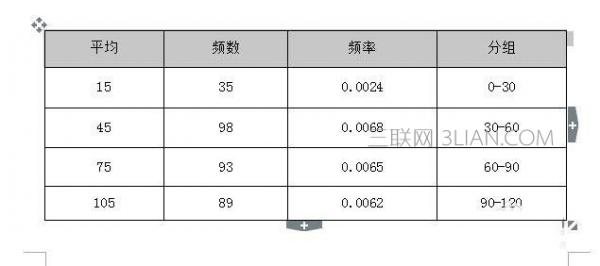 wps表格如何续表 三联