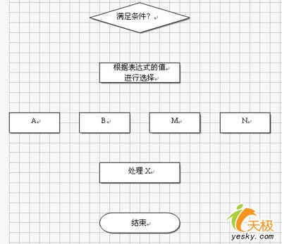 流程图走起！使用WPS文字快速制作美观的流程图