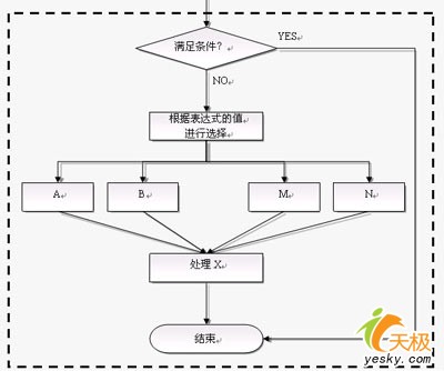 流程图走起！使用WPS文字快速制作美观的流程图