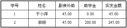 你怎么看？ACCESS:定义表之间的关系